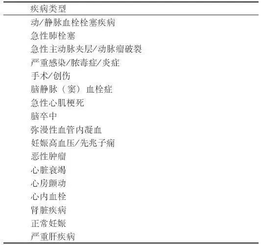 D-二聚體是什么？在臨床檢測(cè)中有什么意義？