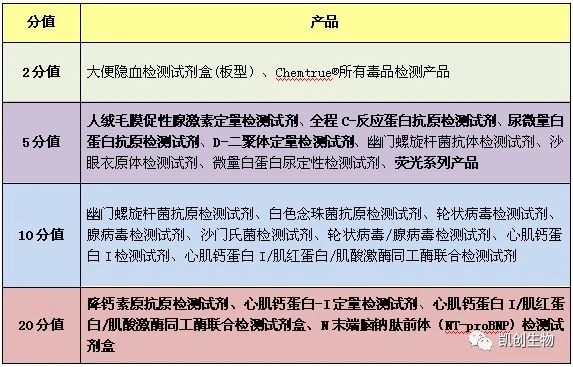 福利來(lái)襲┃積分兌換禮品又上新！精美好禮等你來(lái)兌！