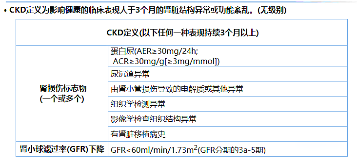 尿蛋白、尿白蛋白和尿微量白蛋白三者是什么關(guān)系？