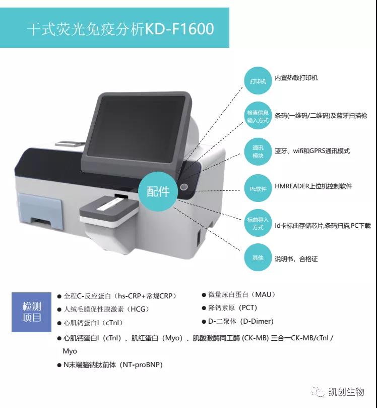 熒光新品 | 凱創(chuàng)生物誠(chéng)邀您參加2021重慶CACLP！