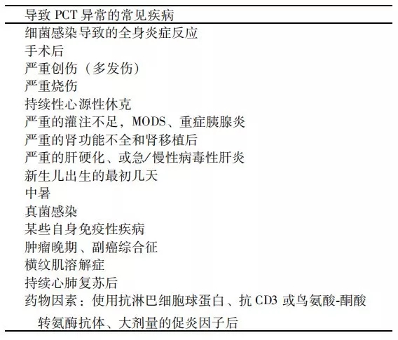 降鈣素原升高，一定是感染么